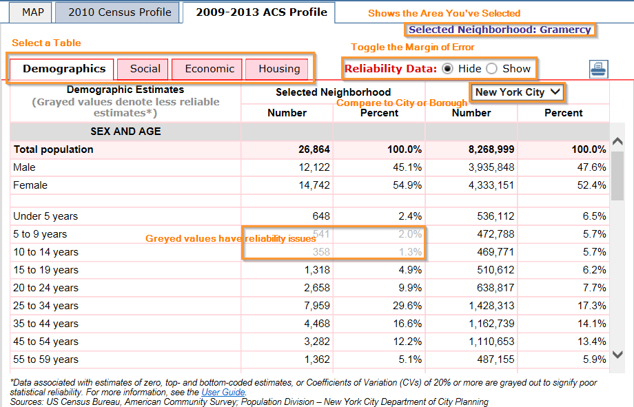 nyc_factfinder_table