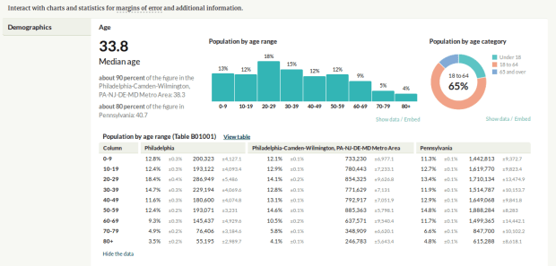 Census Reporter Chart and Table