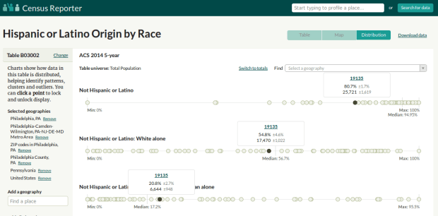 Census Reporter Chart and Table