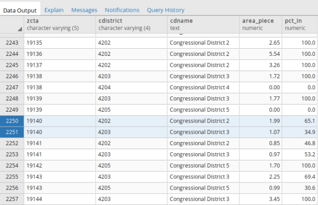 Query results in PostgreSQL