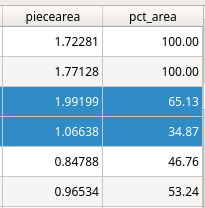 QGIS Attribute Table