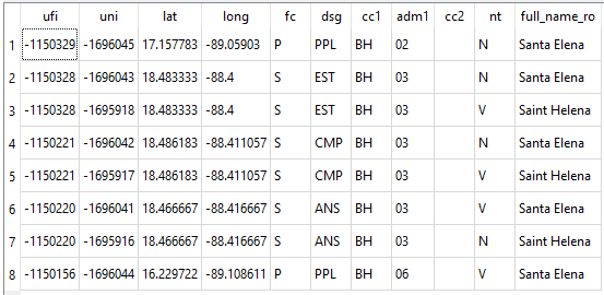 GNS Names and Variants