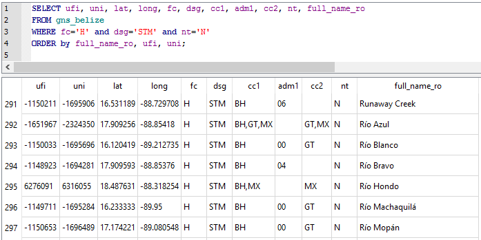 Country codes in the GNS