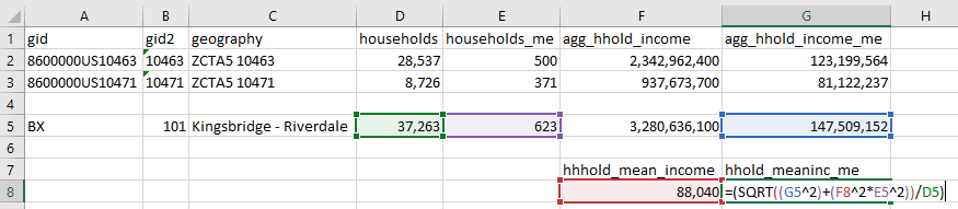 Calculate margin of error for ratio (mean income)