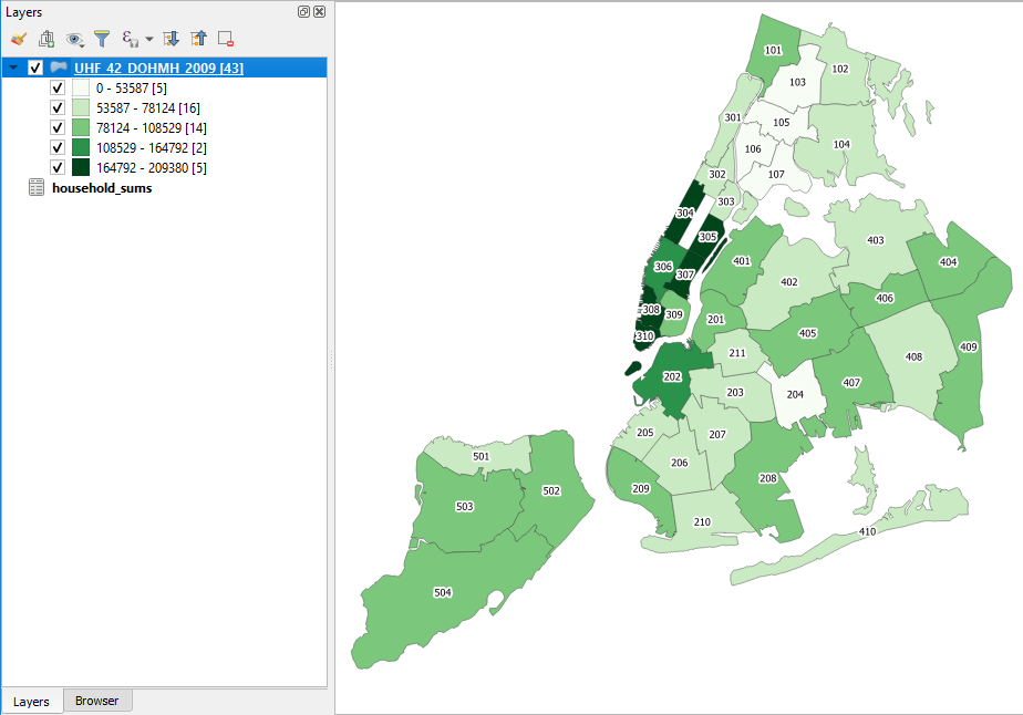 Mean household income by UHF neighborhood in QGIS
