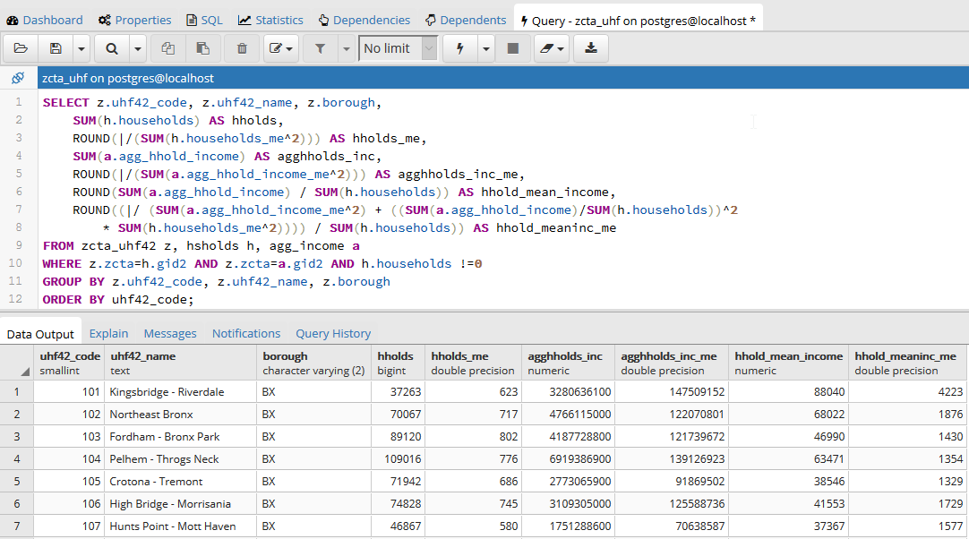 Query in pgAdmin and portion of result for calculating mean household income