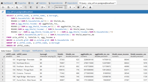 Query in pgAdmin and portion of result for calculating mean household income
