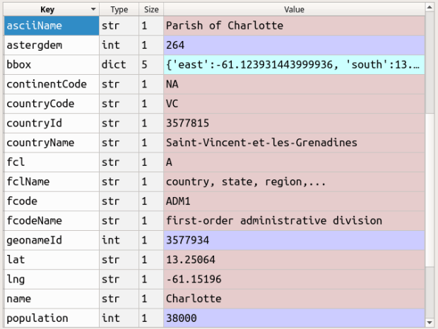 Admin Division Creating Lists of Country Admin Divisions with Geonames and Python | At ...