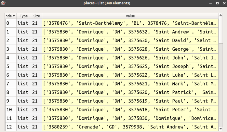 Admin Division Creating Lists of Country Admin Divisions with Geonames and Python | At ...