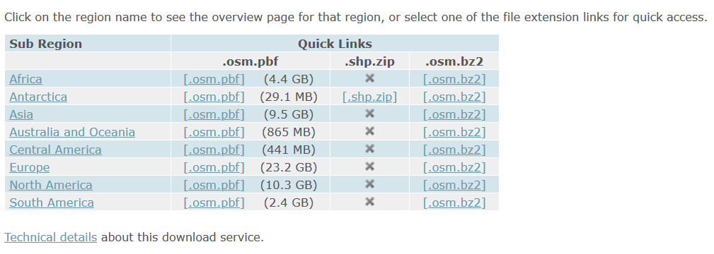Geofabrik OSM data: download continents