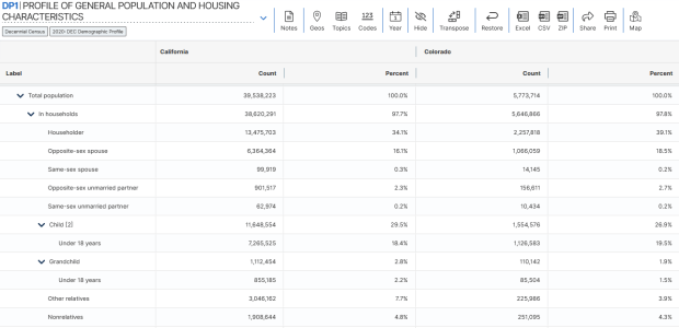 2020 Census Demographic Profile