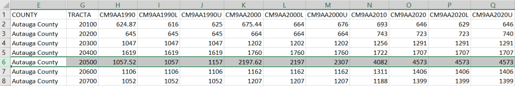 Standardized tract table