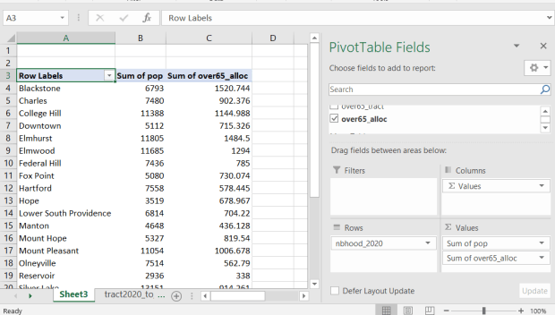 Crosswalking Census Data to Neighborhood Geographies | At These Coordinates