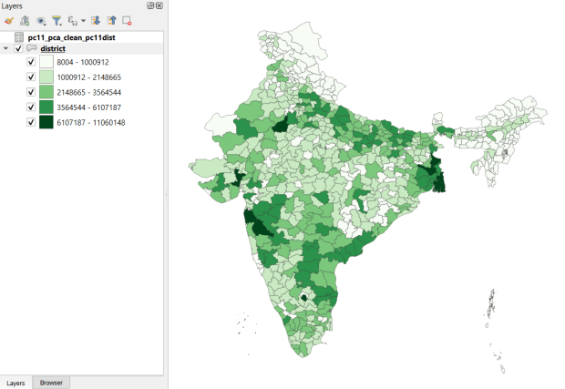 SHRUG India District Data