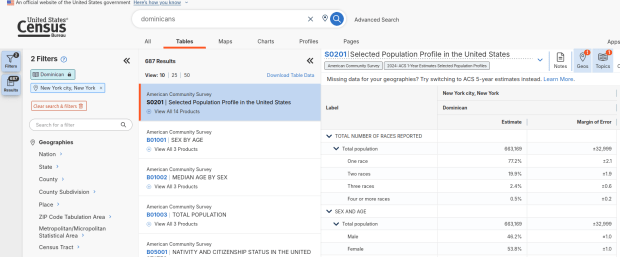 Dominican Population in NYC