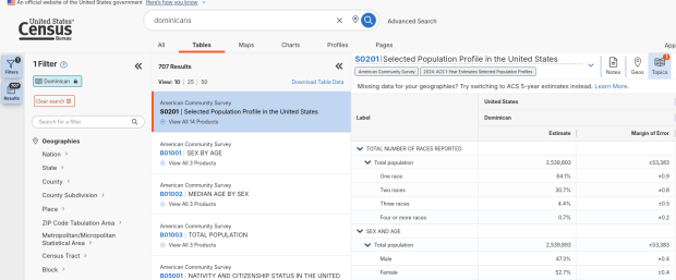Dominican Population in the US