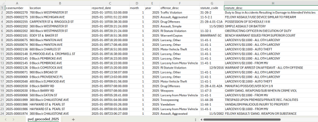 Spreadsheet of Providence Geocoded Crime Incidents